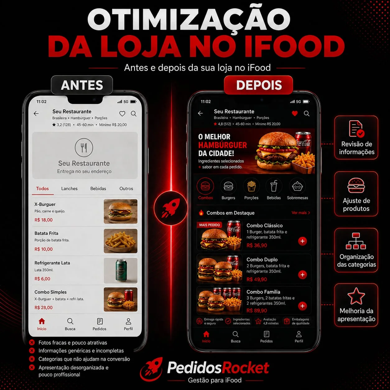 Exemplo de transformação visual