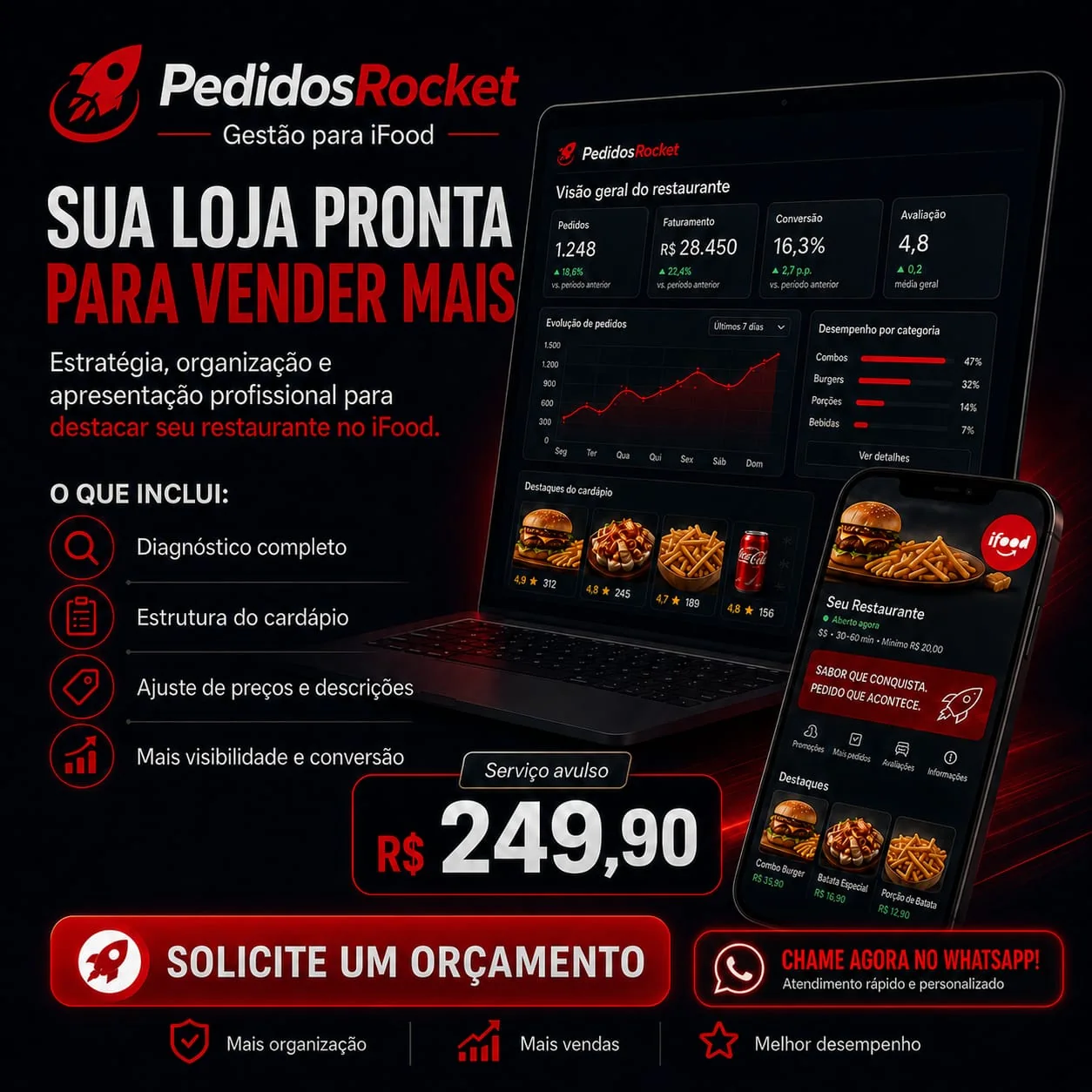 Exemplo de apresentação profissional de uma loja